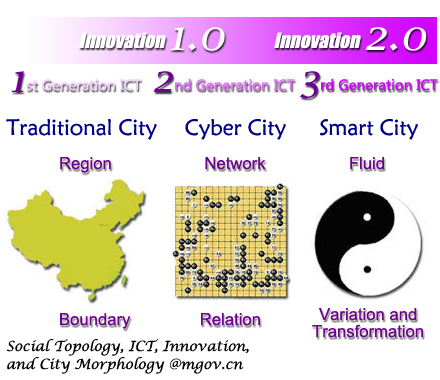 Smart City vs. Cyber City